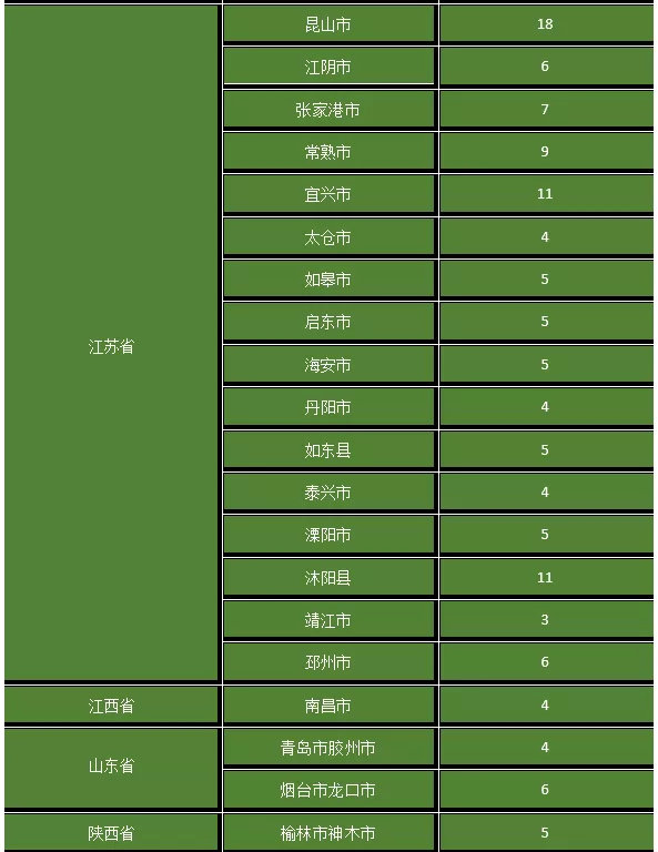 千億縣（市）二甲以上的醫(yī)院