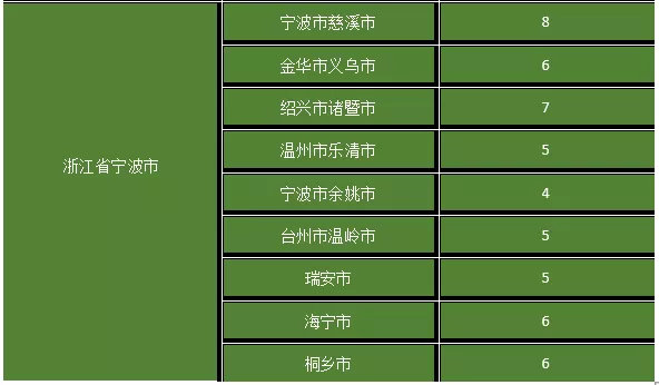 千億縣（市）二甲以上的醫(yī)院